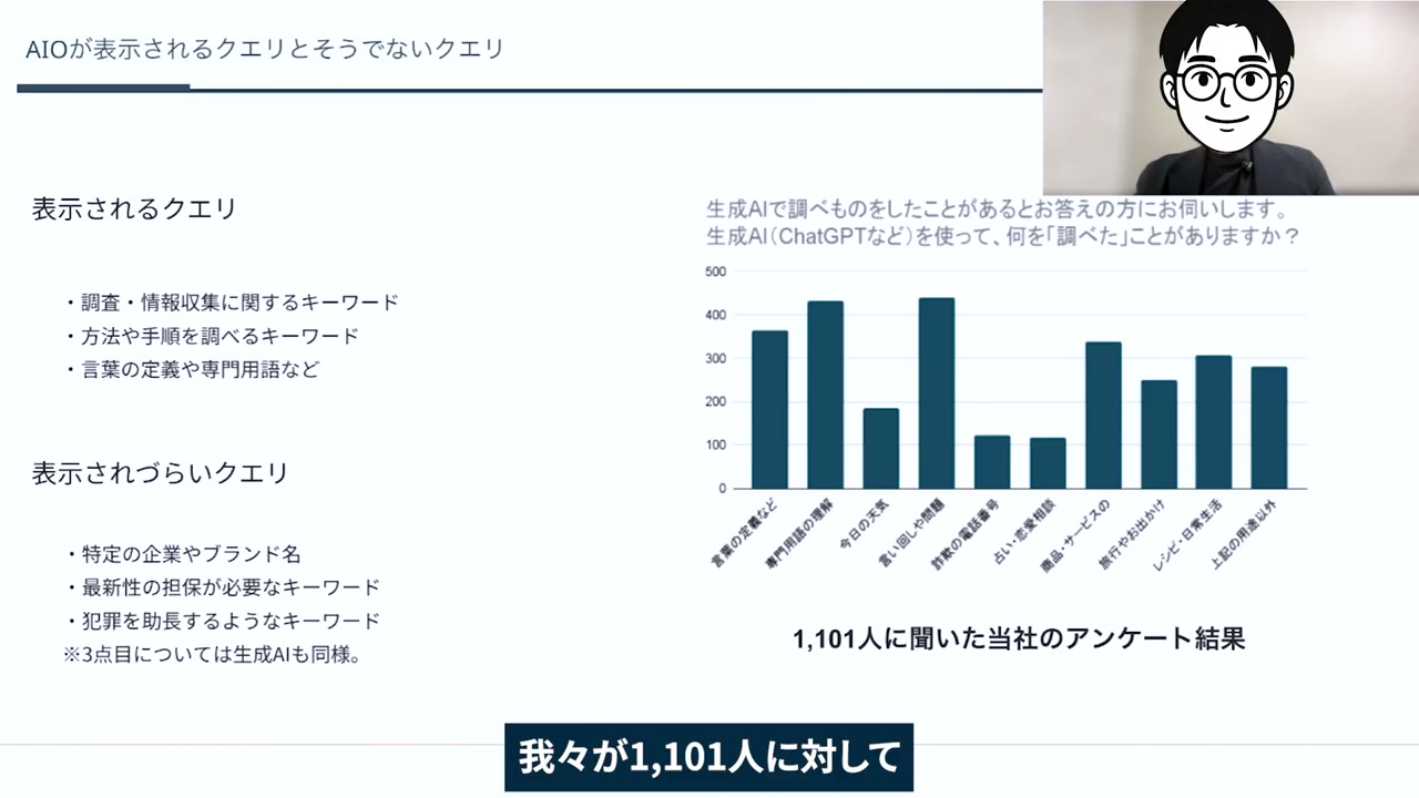 AI Overviewsが表示されるクエリとそうでないクエリ