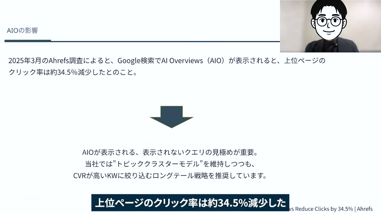 AI OverviewsがCTRに与える影響