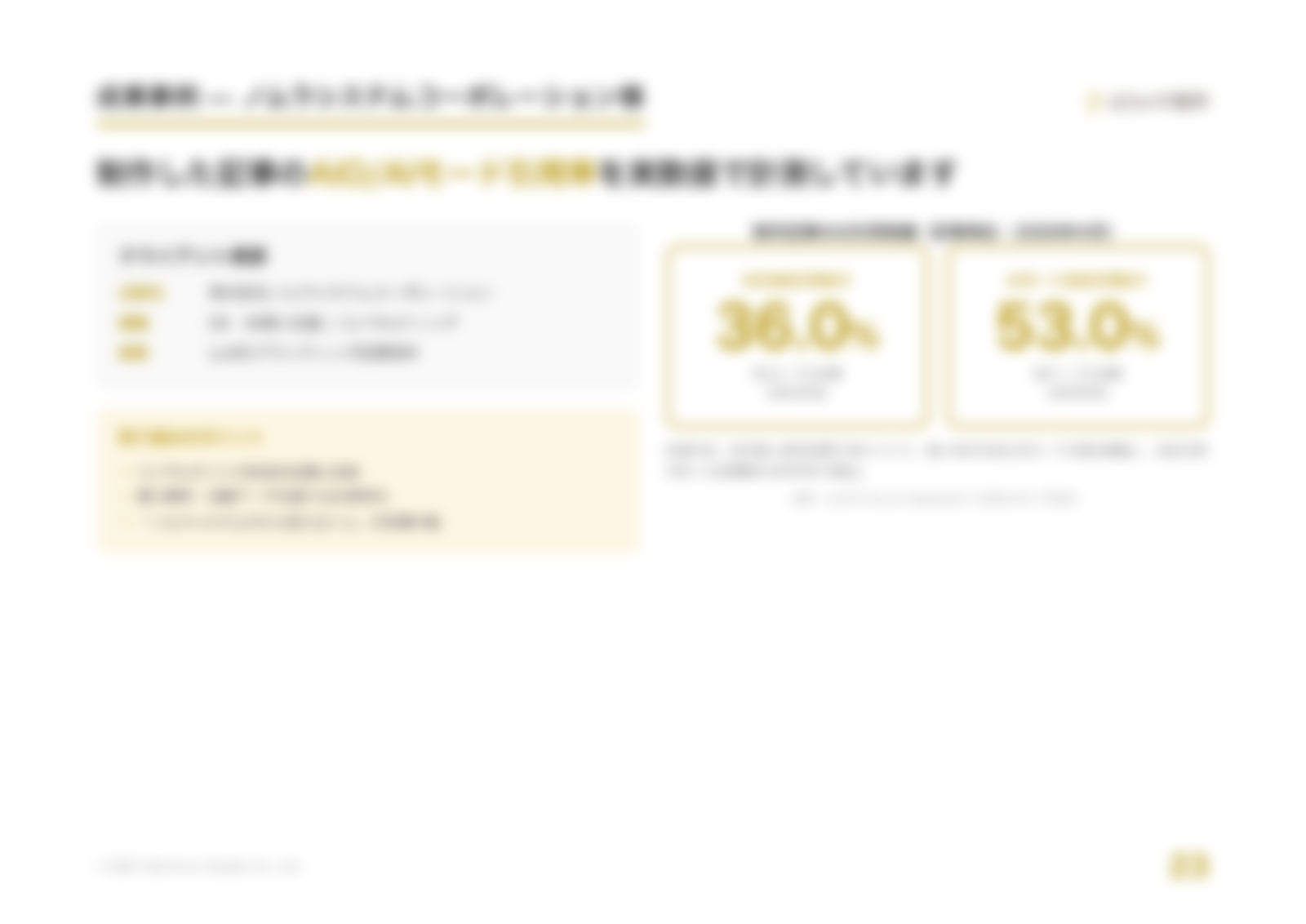 制作記事のAI引用実績（2026年4月）