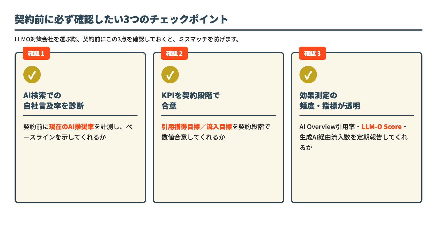 LLMO対策会社契約前確認3チェック