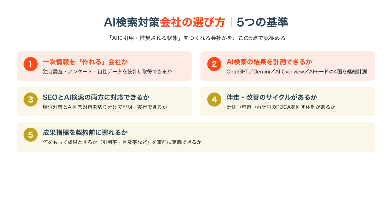 AI検索対策会社の選び方5つの基準