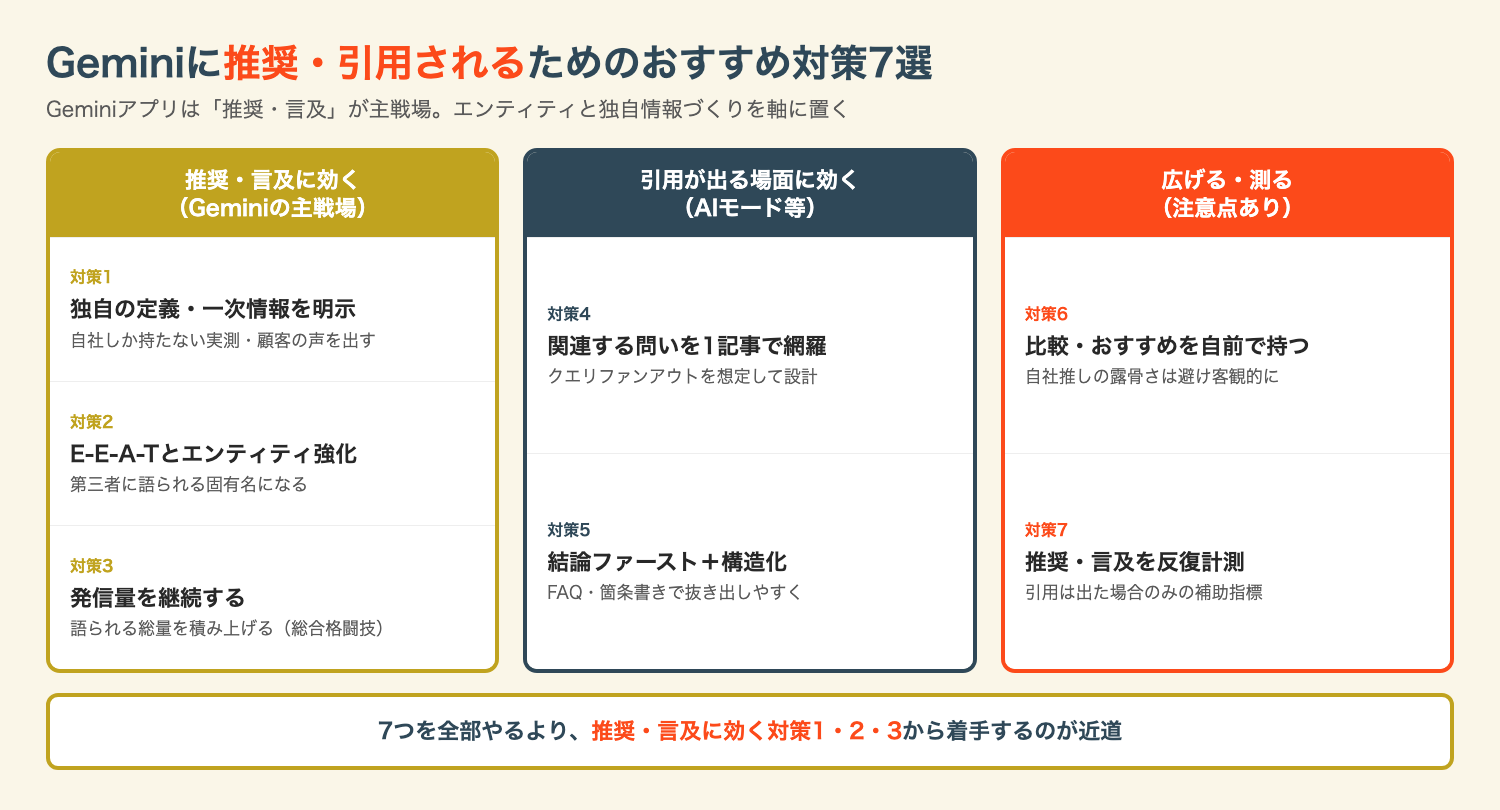 Geminiに推奨・引用されるためのおすすめ対策7選